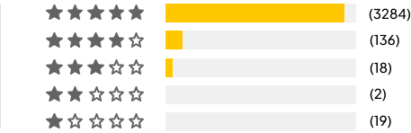 rates